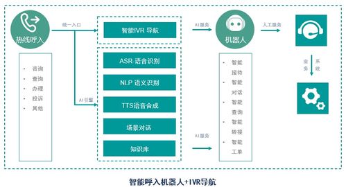 華云天下vsbot智能客服機器人 賦能物聯網行業的AI智能服務先鋒